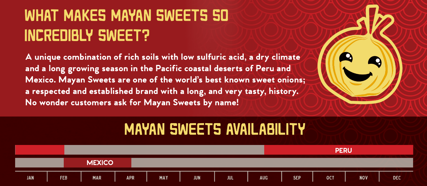 Mayan Sweets Availability